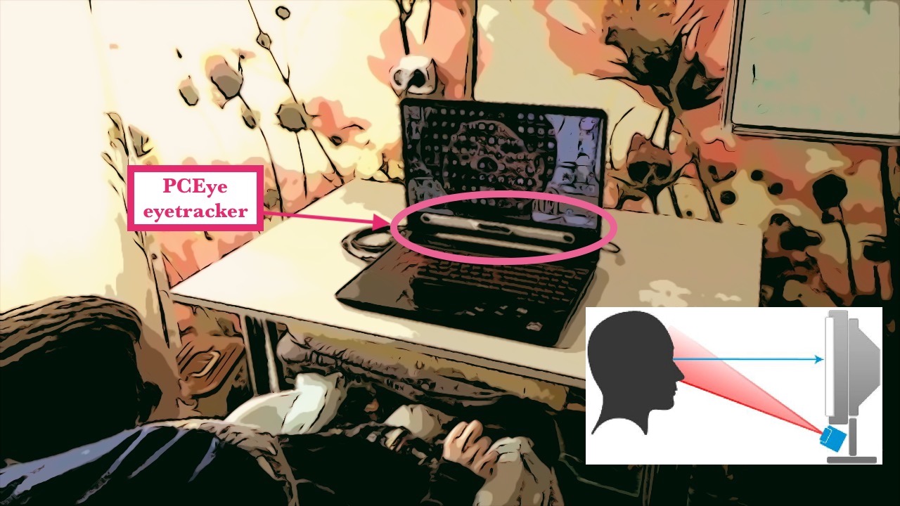 We see the back of Ivan's head; he sits in front of his laptop in the kitchen. Under the laptop screen, there is a thin grey strip of eyetracker. There are also several explanatory visuals placed on top of the image: a text that says "PCEye eyetracker," and an illustration of a profile of a head in front of the screen. Infrared light coming from the eyetracker detects and analyzes the movement of the person's eyes. This way, using specialized software, someone like Ivan can control their computer through their eye movement.